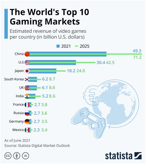 games marketing|Game Industry Dealmaking Tops $7.8 Billion In Best Quarter.